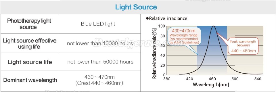 DAVID NBP-I LED-Bilibberdecke f&uuml;r S&auml;uglinge, Phototherapiedecke f&uuml;r Neugeborene